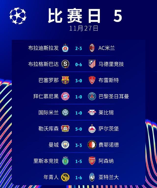 巴黎完胜曼城,莱万带队取胜 巴黎完胜曼城,莱万带队取胜